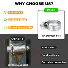 UNWAVER 3/4-inch GHT thread connection showcases compatibility with common hoses.