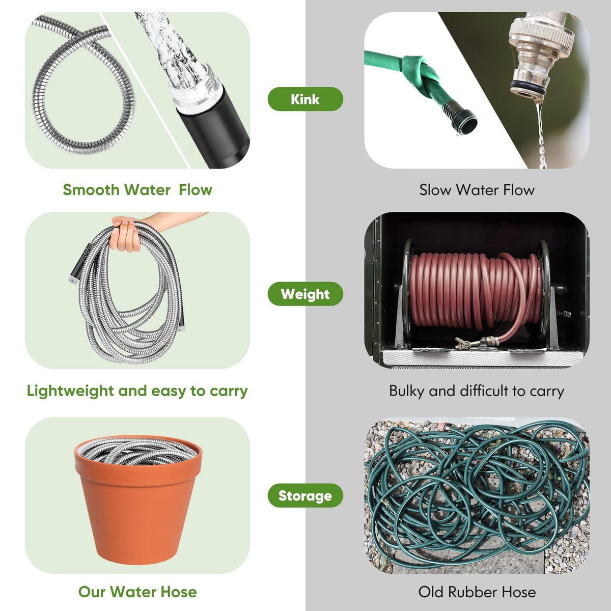 Unywarse heavy-duty hose withstands pets and rough outdoor use.