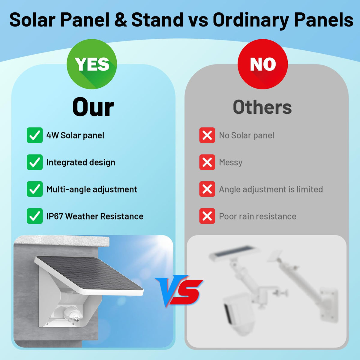 UOGW IP67-weatherproof solar panel surface protects against rain and sun.