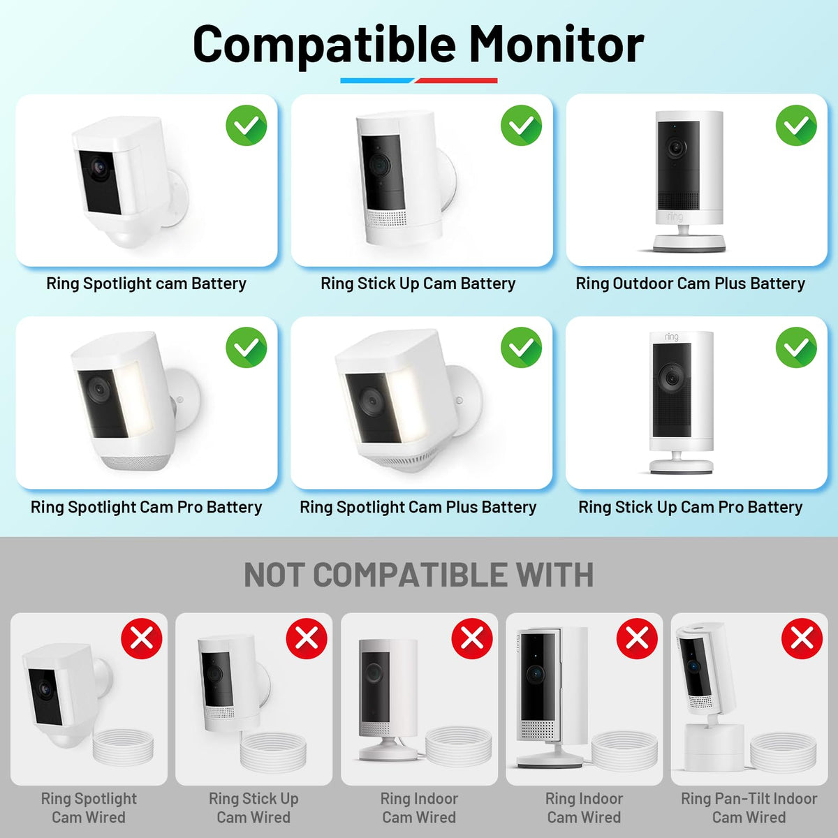 UOGW solar panel mount for Ring Stick Up Cam provides reliable daytime charging.