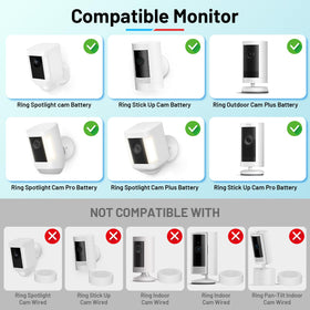UOGW solar panel mount for Ring Stick Up Cam provides reliable daytime charging.
