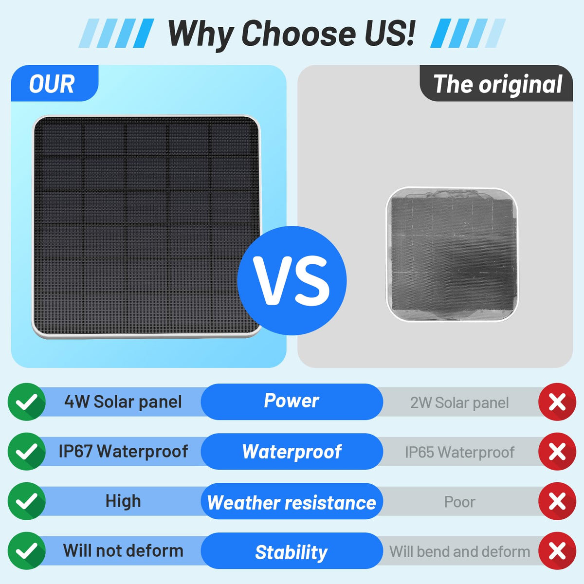 UOGW replacement panel ensures continuous camera operation, without needing to replace the full solar kit.