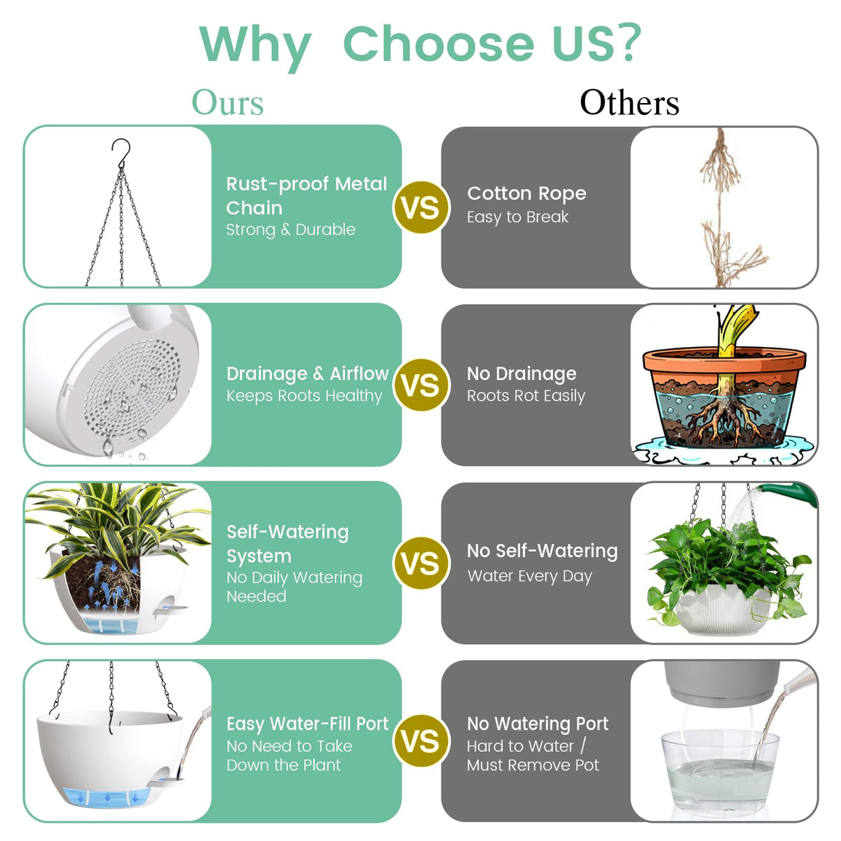 UOUZ 10-inch planter with removable tray emphasizes easy cleanup after watering