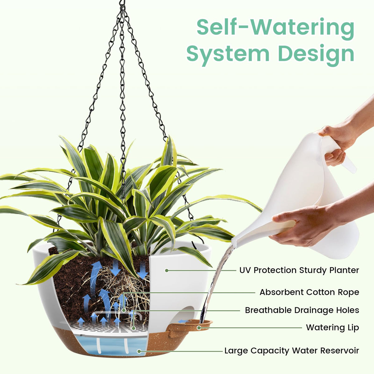 UOUZ self-watering hanging pot provides 7-14 days of moisture.
