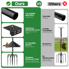 Uoveya 19-inch Squirrel Baffle barrier prevents climbing and seed waste