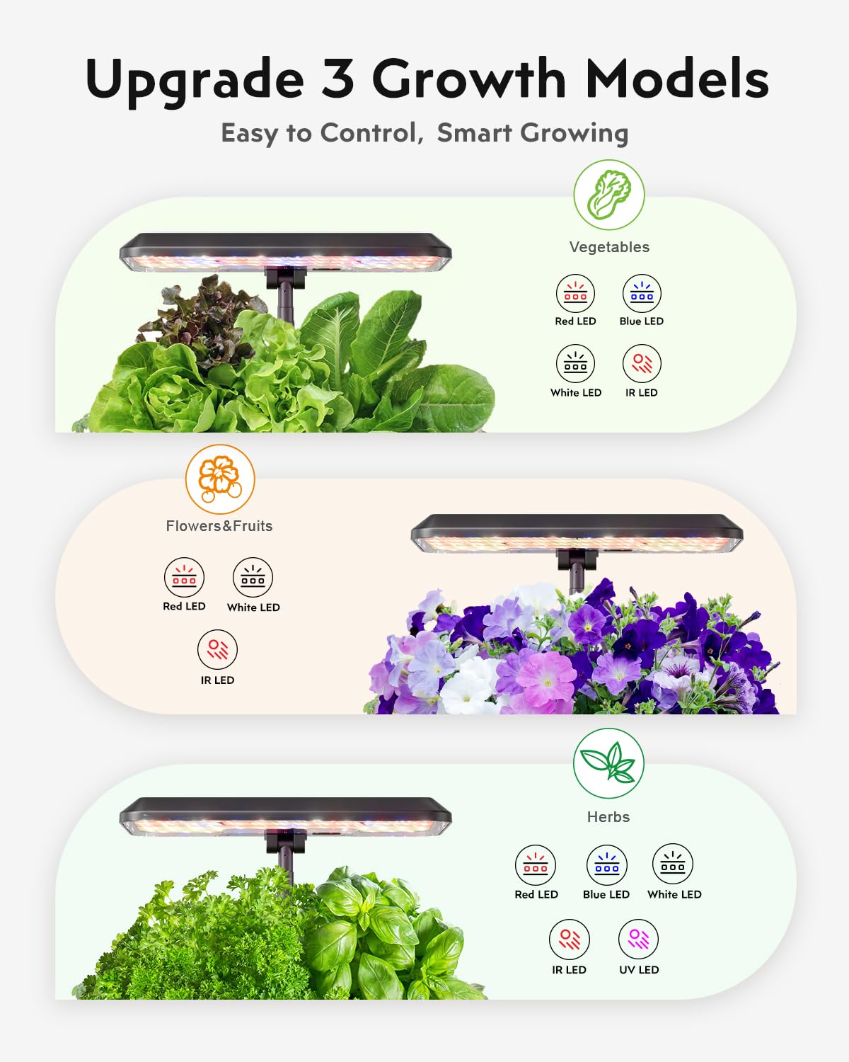 URUQ ultra-quiet pump runs under 20 dB for peaceful indoor gardening.
