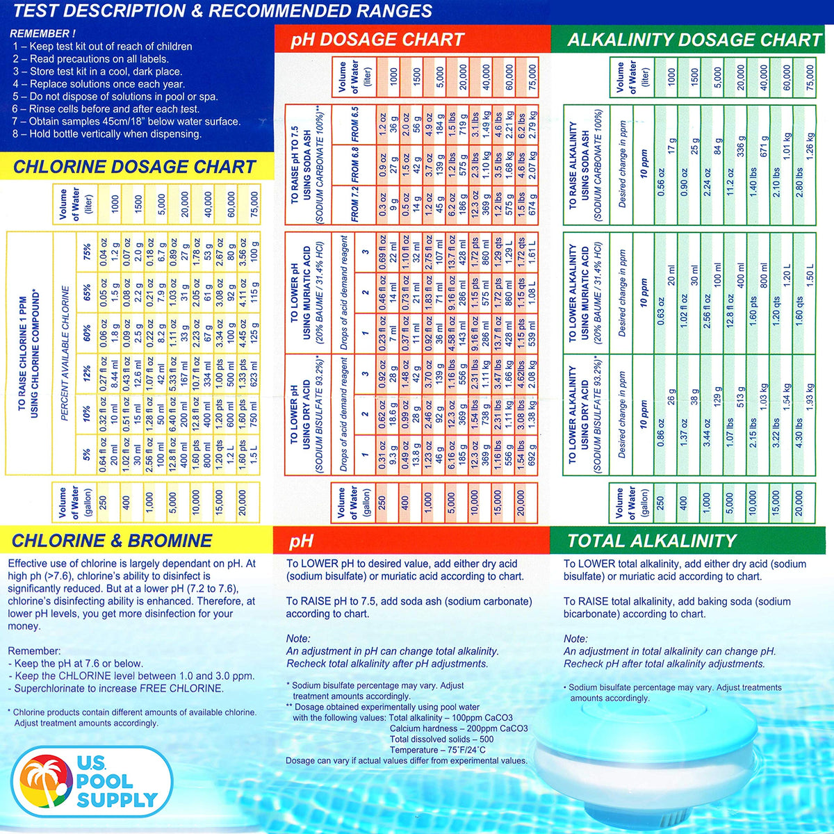 US Pool Supply durable blue case storing testing supplies securely.