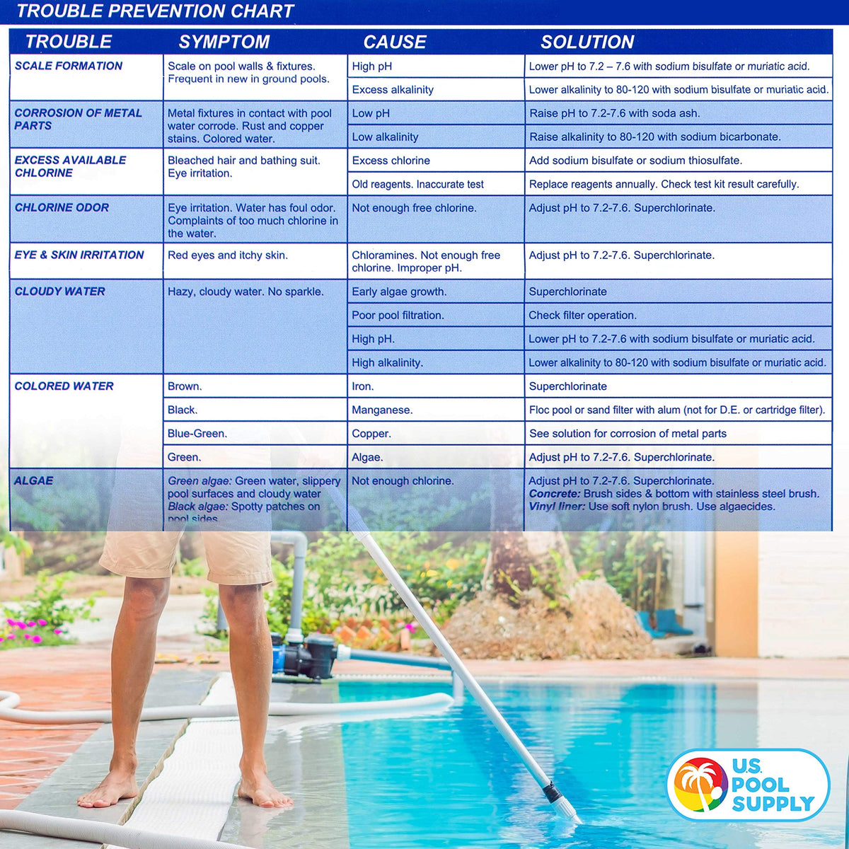 US Pool Supply indicator bottles used in routine pool maintenance.