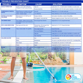 U.S. Pool Supply instruction card for step-by-step pool chemistry testing.