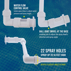 US Pool Supply waterfall spray fountain acting as an aerator to circulate water