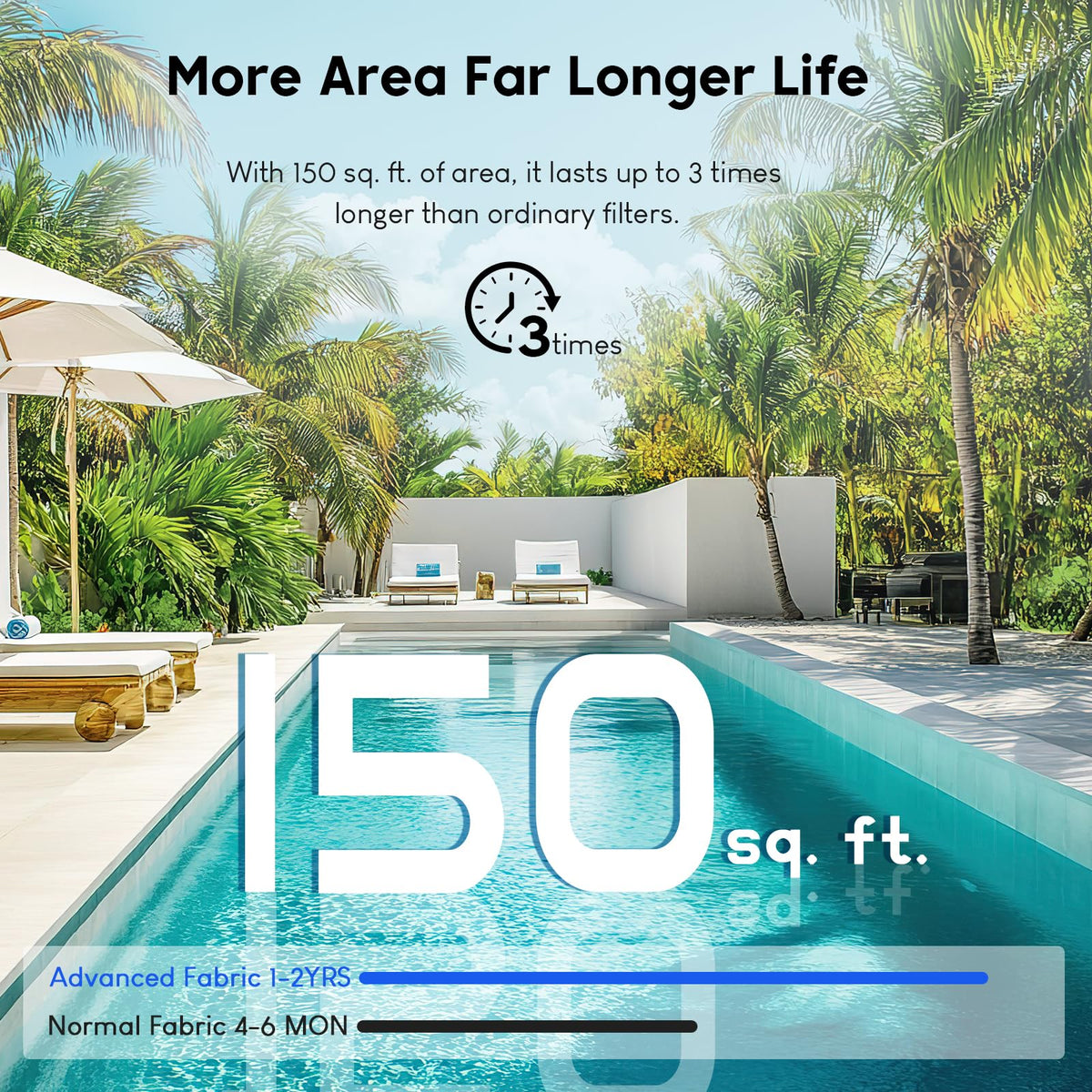 USATURE CC150 150 sq ft filtration area clarifies water across large pools.