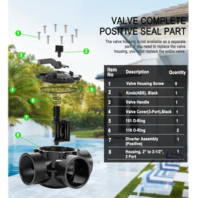 Ussuray-2in-pipe-slip-ports emphasizes compatible slip fittings for standard pool piping.