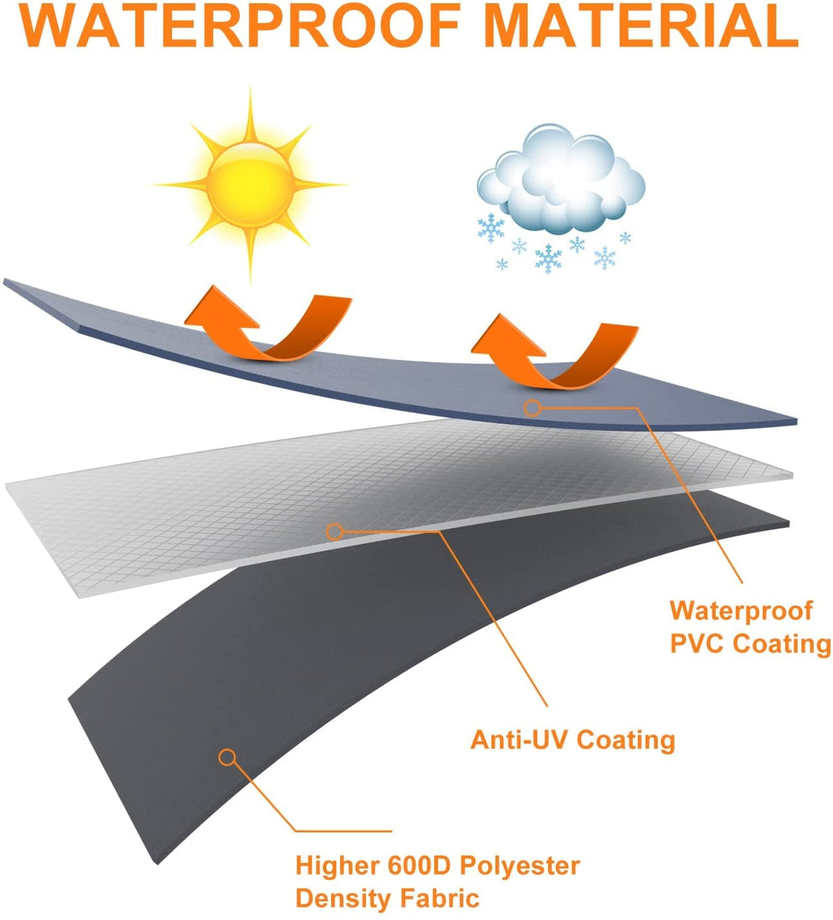 Utheer Pro 600 cover, close-up material, waterproof protection against rain and wind.