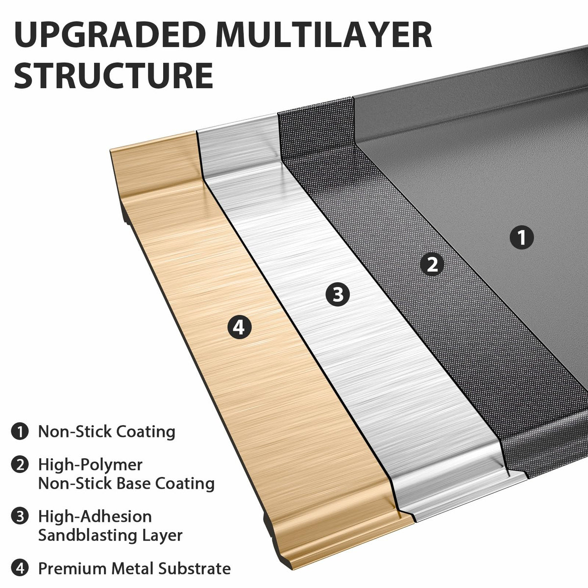 Utheer X-shaped ridges prevent warping under high heat