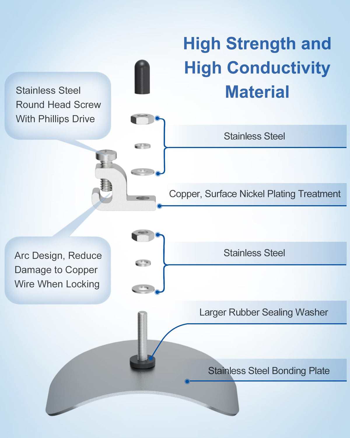 uueeGo rubber sealing washer ensures watertight installation