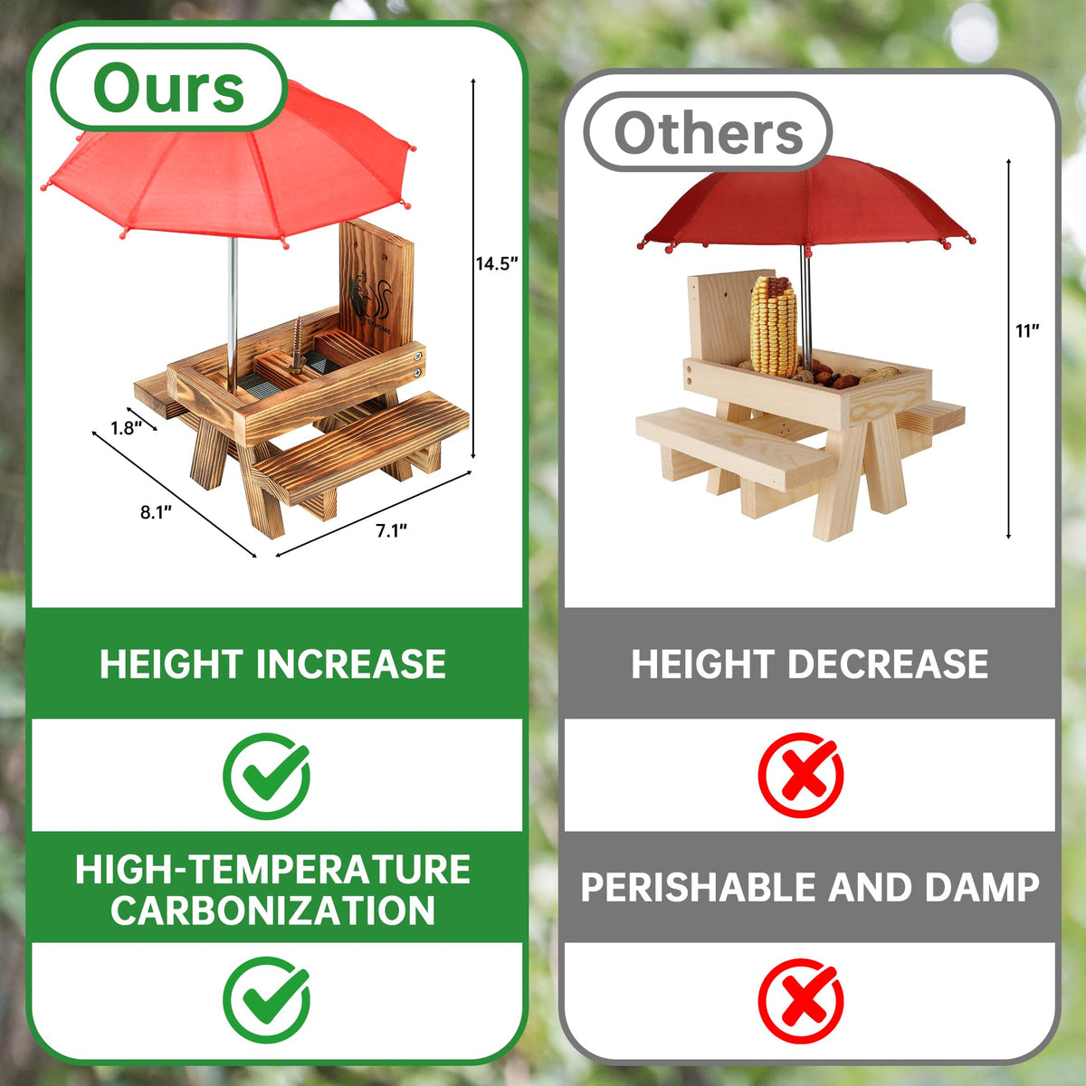 UUMENHA picnic-table style feeder on a fence with wood grain