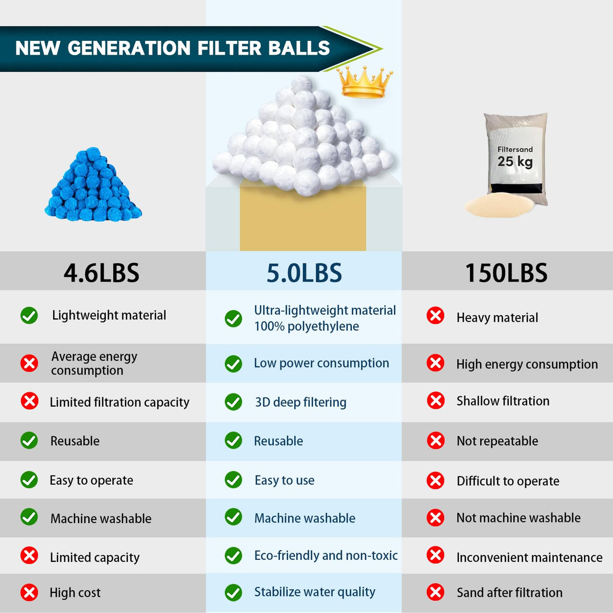 Vahlbeste filter balls used in aquarium filtration to demonstrate versatility.