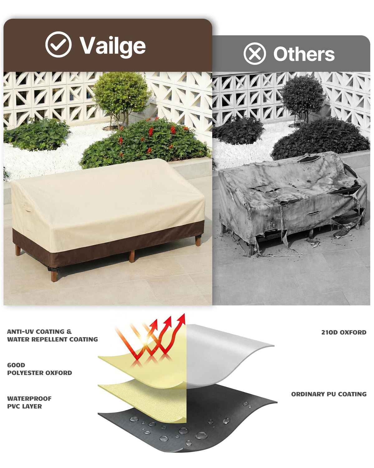 Vailge 600D polyester fabric delivers durable outdoor protection.