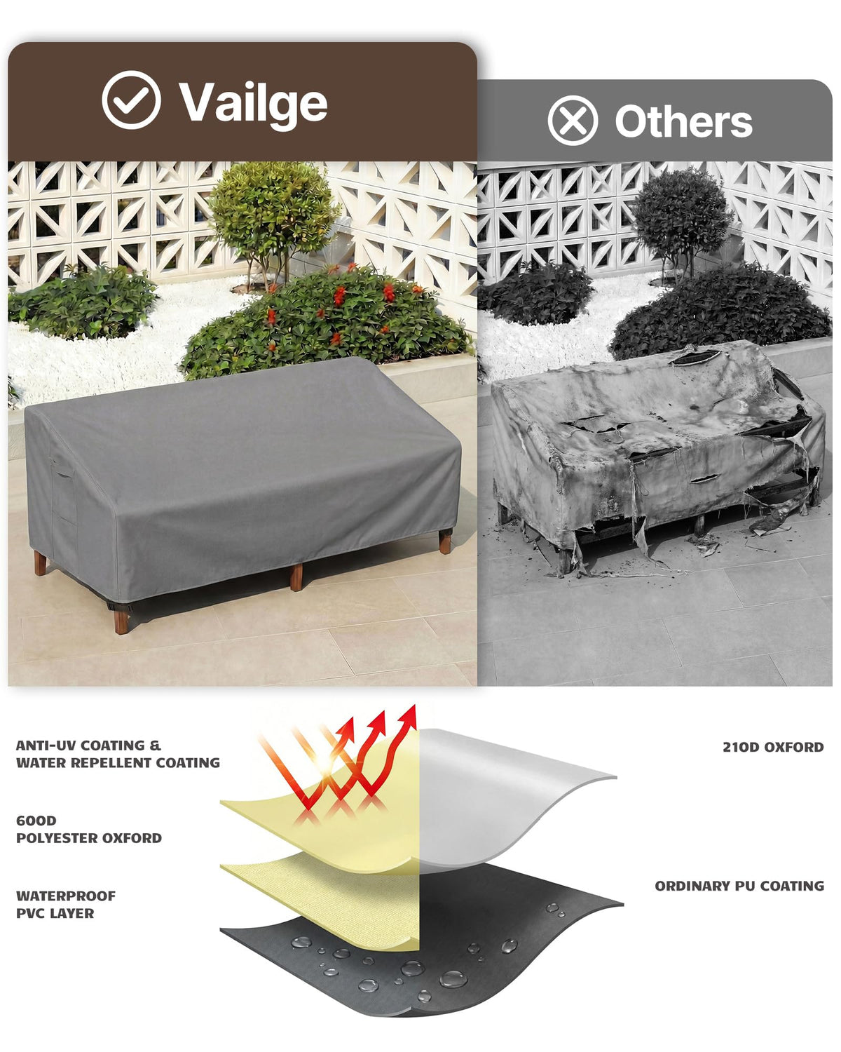 Vailge UV-resistant fabric protects color from sun