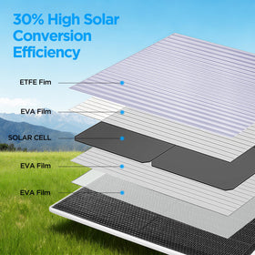 Vakiav solar panel connected to a camera in outdoor setup