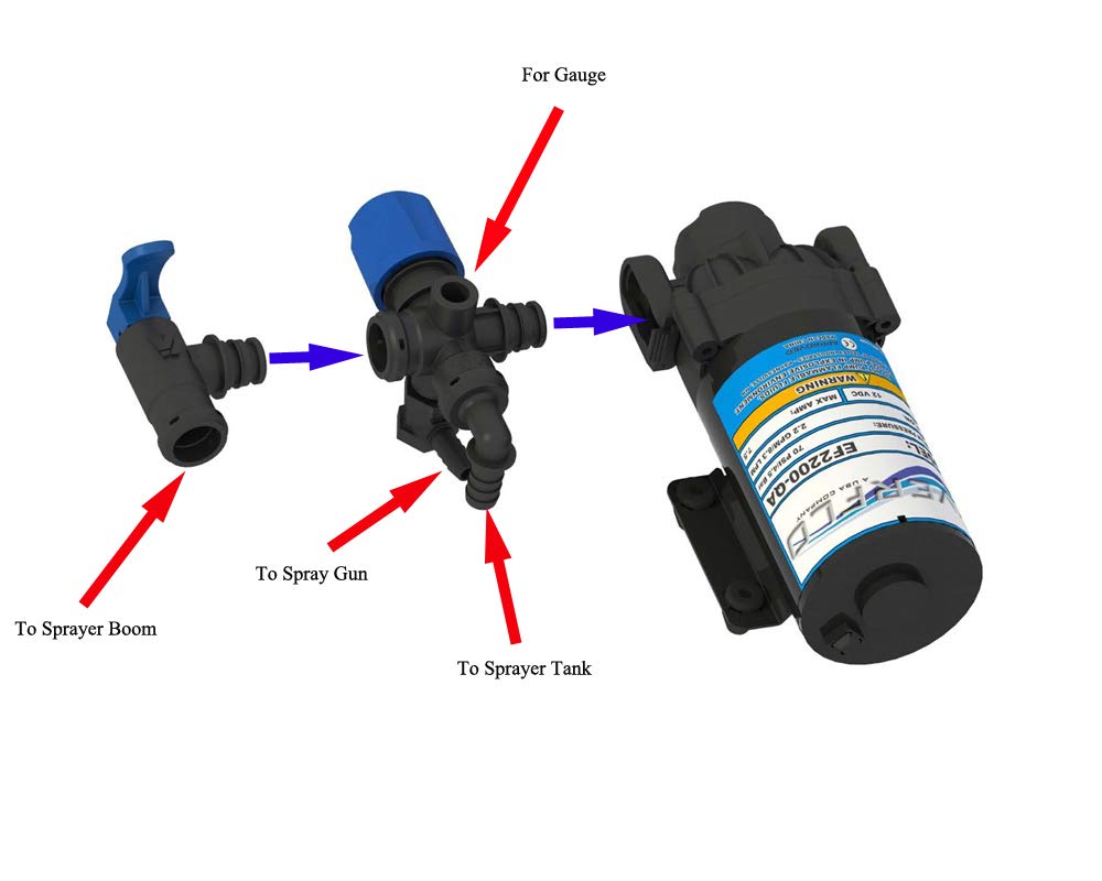 Valley Industries shut-off valve compatibility enables coordinated broadcast control.