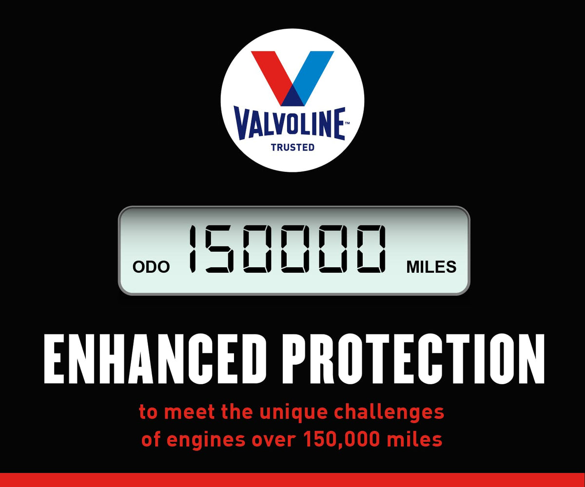 Valvoline High Mileage anti-wear system reduces friction on critical engine surfaces.