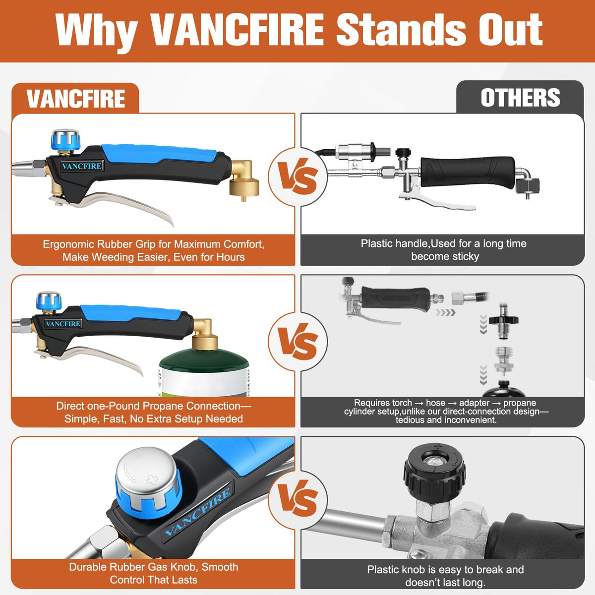 VANCFIRE 33-inch extended reach design reduces bending during weeding.