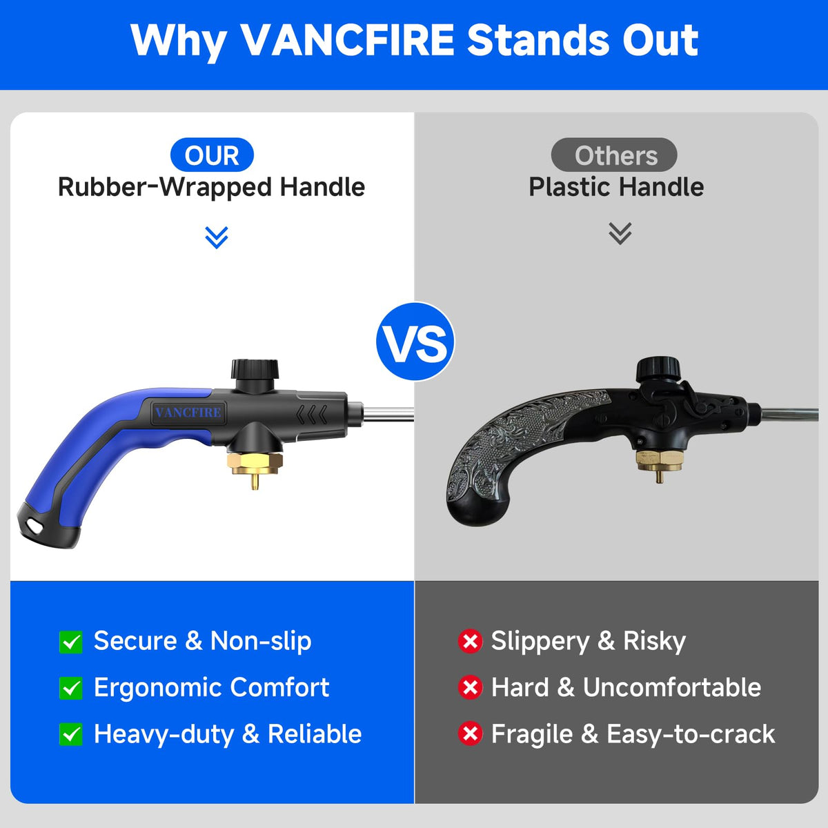 VANCFIRE propane torch showing ergonomic rubber handle for comfortable use.