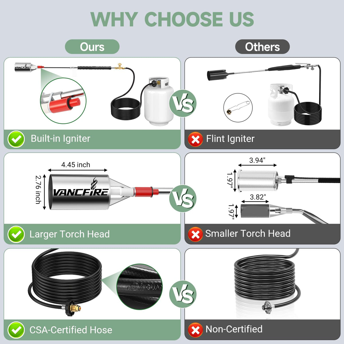 VANCFIRE propane torch with heat nozzle delivers efficient high-temperature flame