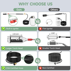 VANCFIRE propane torch with heat nozzle delivers efficient high-temperature flame