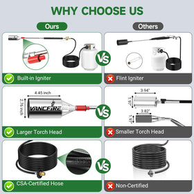 VANCFIRE propane torch ignition system for quick starts