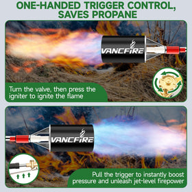 VANCFIRE self-igniter system offers quick, safe startup.