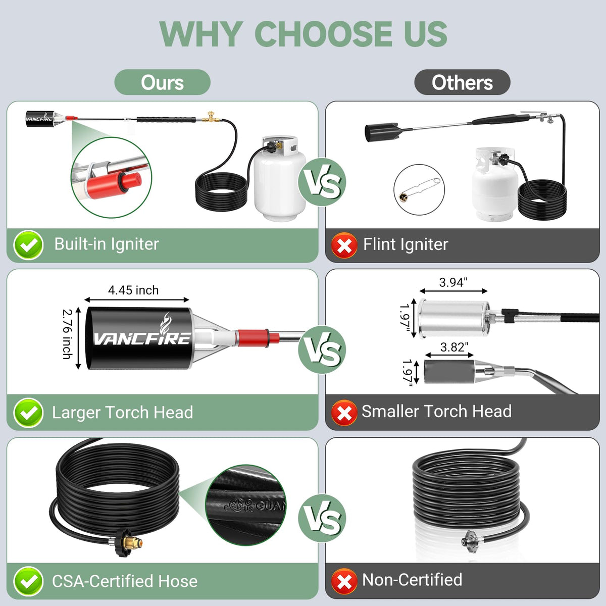 VANCFIRE torch featuring a self-igniter for quick startup outdoors.