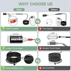VANCFIRE torch featuring a self-igniter for quick startup outdoors.