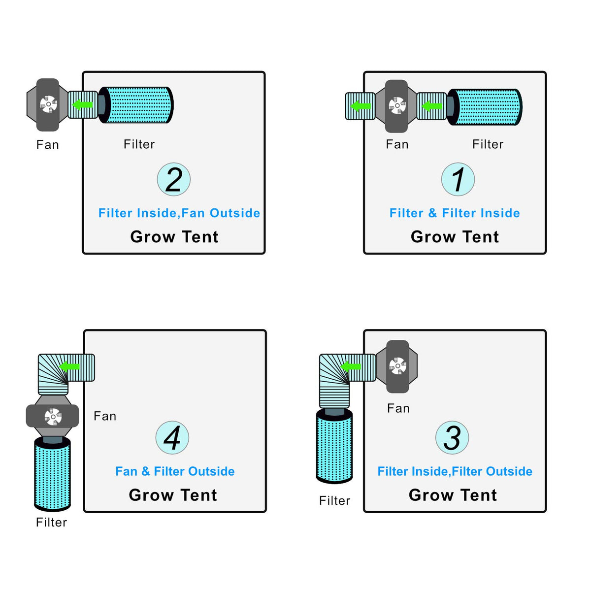 vanleno grow tent odor solution for hydroponics setups