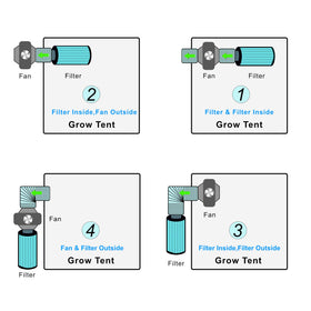 vanleno grow tent odor solution for hydroponics setups