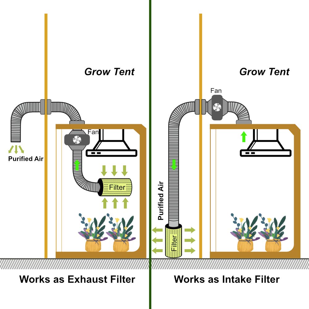 vanleno inner and outer mesh with 53% open area improves airflow