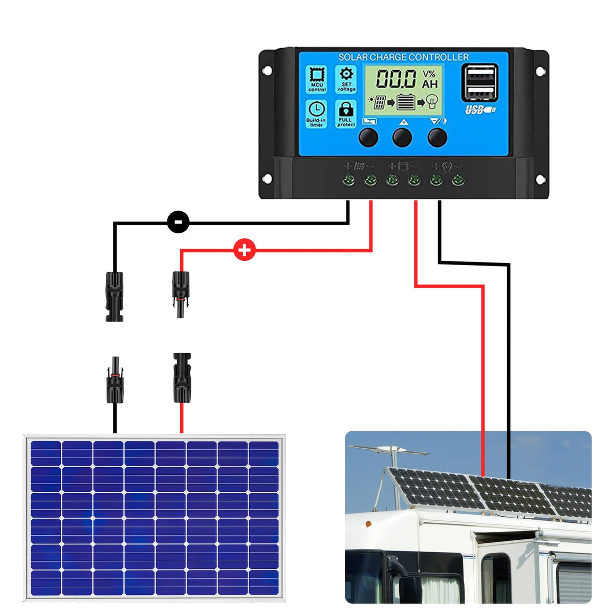 Vansdon 40ft options fit various solar systems, improving flexibility for setup.