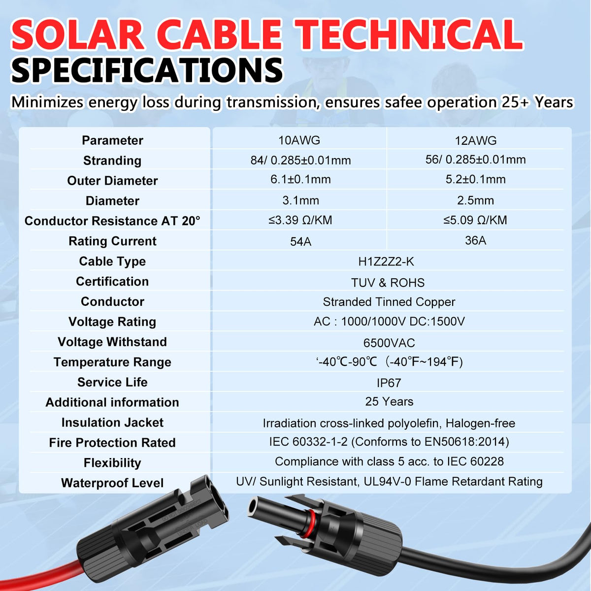 Vansdon waterproof solar connectors support long outdoor use and quick daisy-chaining.