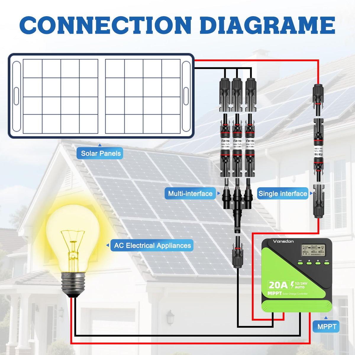 Vansdon PC/PPO insulated fuse holder resists temperature swings for year-round solar use.