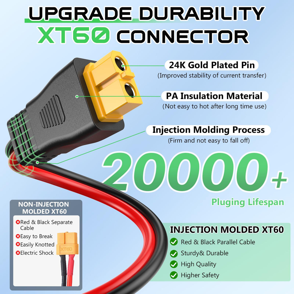 Vansdon solar to xt60 cable 3ft ideal for portable RV charging setups.
