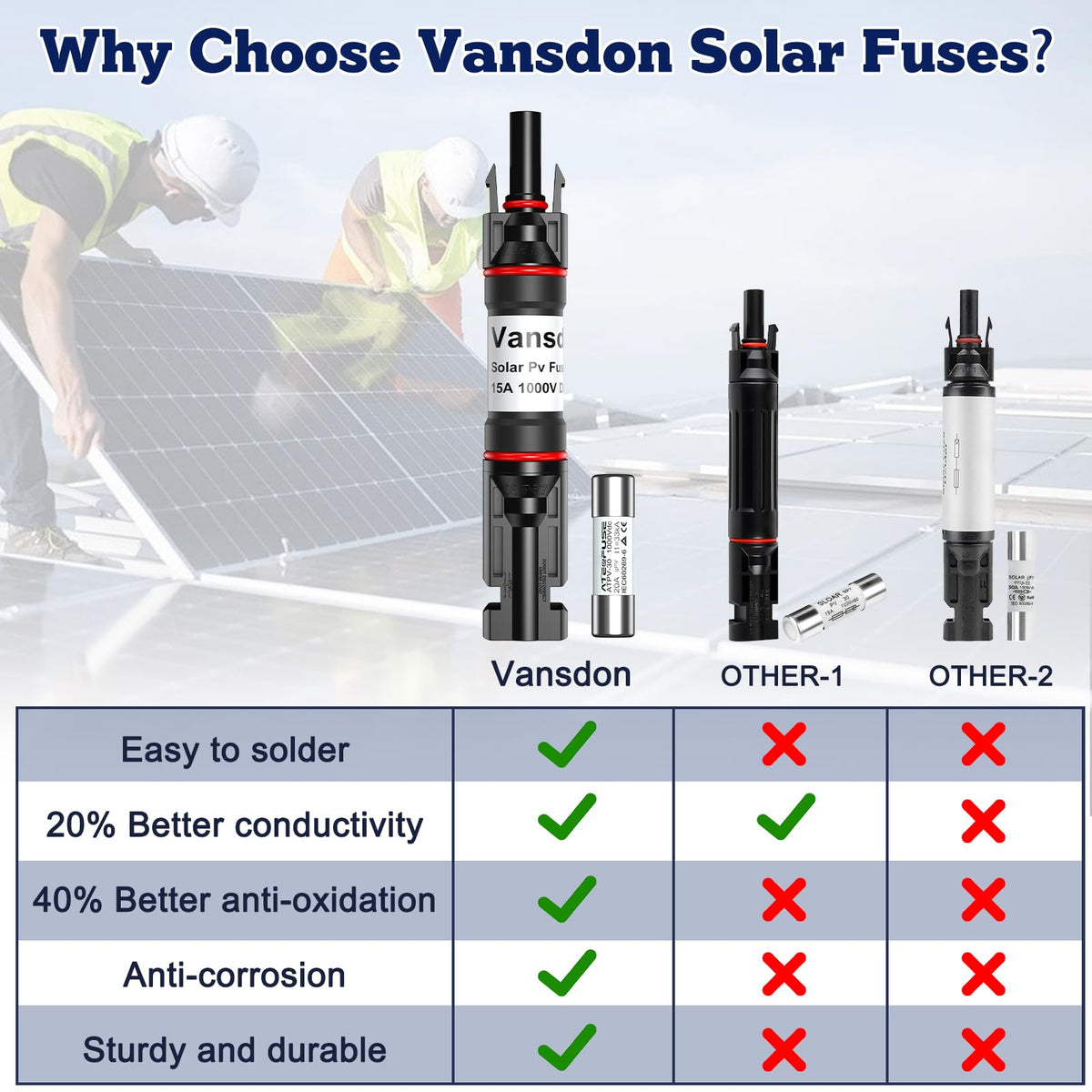 Vansdon UV-stable fuse holder keeps performance in harsh sun exposure.