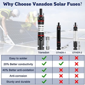 Vansdon UV-stable fuse holder keeps performance in harsh sun exposure.