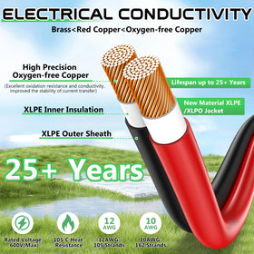 Vansdon xlpe-insulated cable shell offers fire and UV resistance for outdoor use.