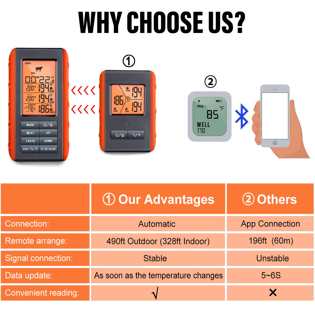 VAUNO remote monitor displaying grill temperature for hands‑free cooking