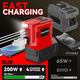 VAXCANZE 200W inverter bright LED work light for hands-free tasks.