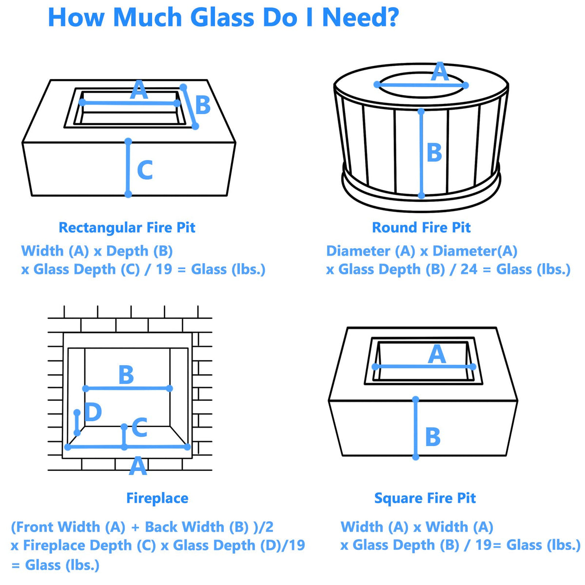 Vchin Fire glass is non-flammable and safe under flame.