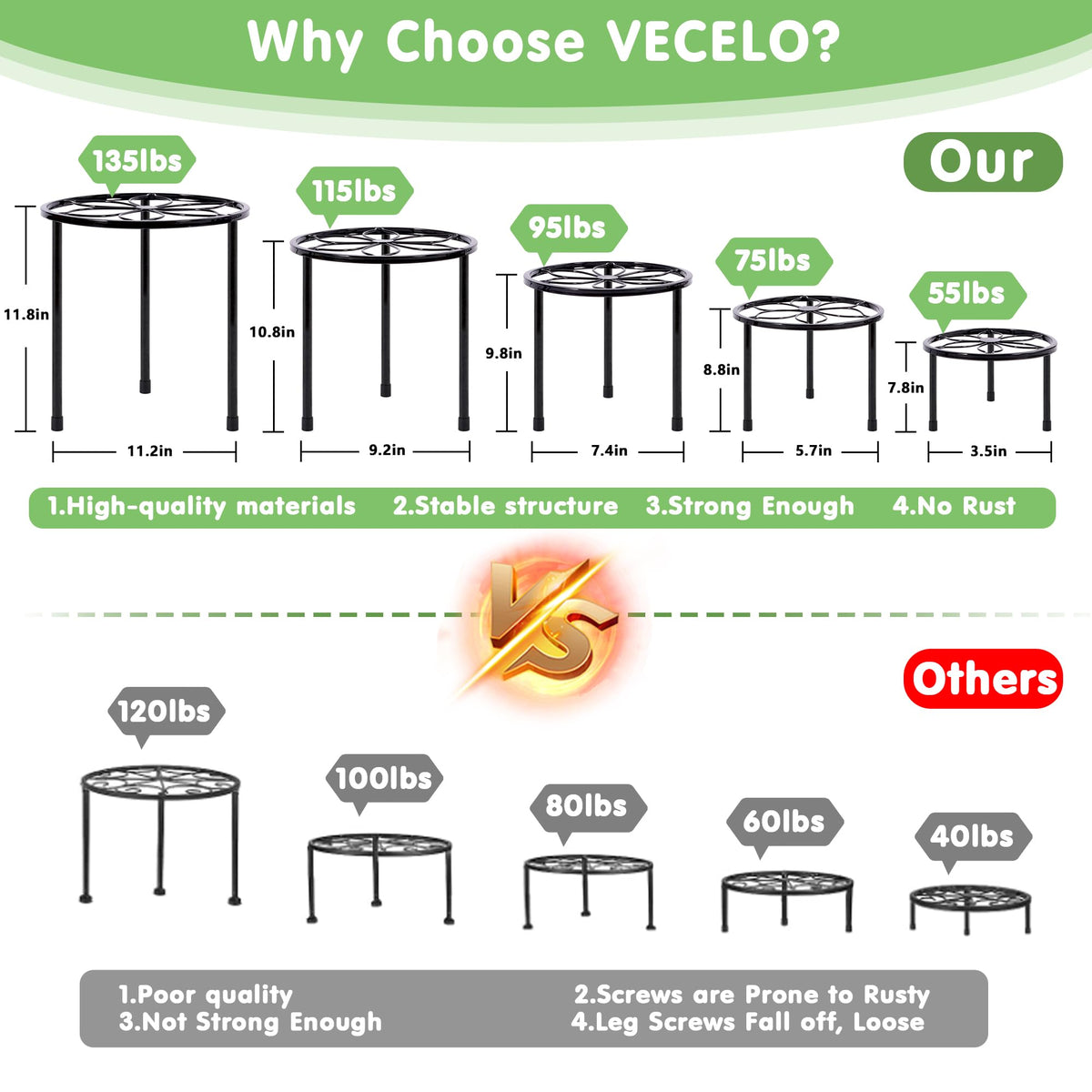 VECELO stands pot-size range fits various planters