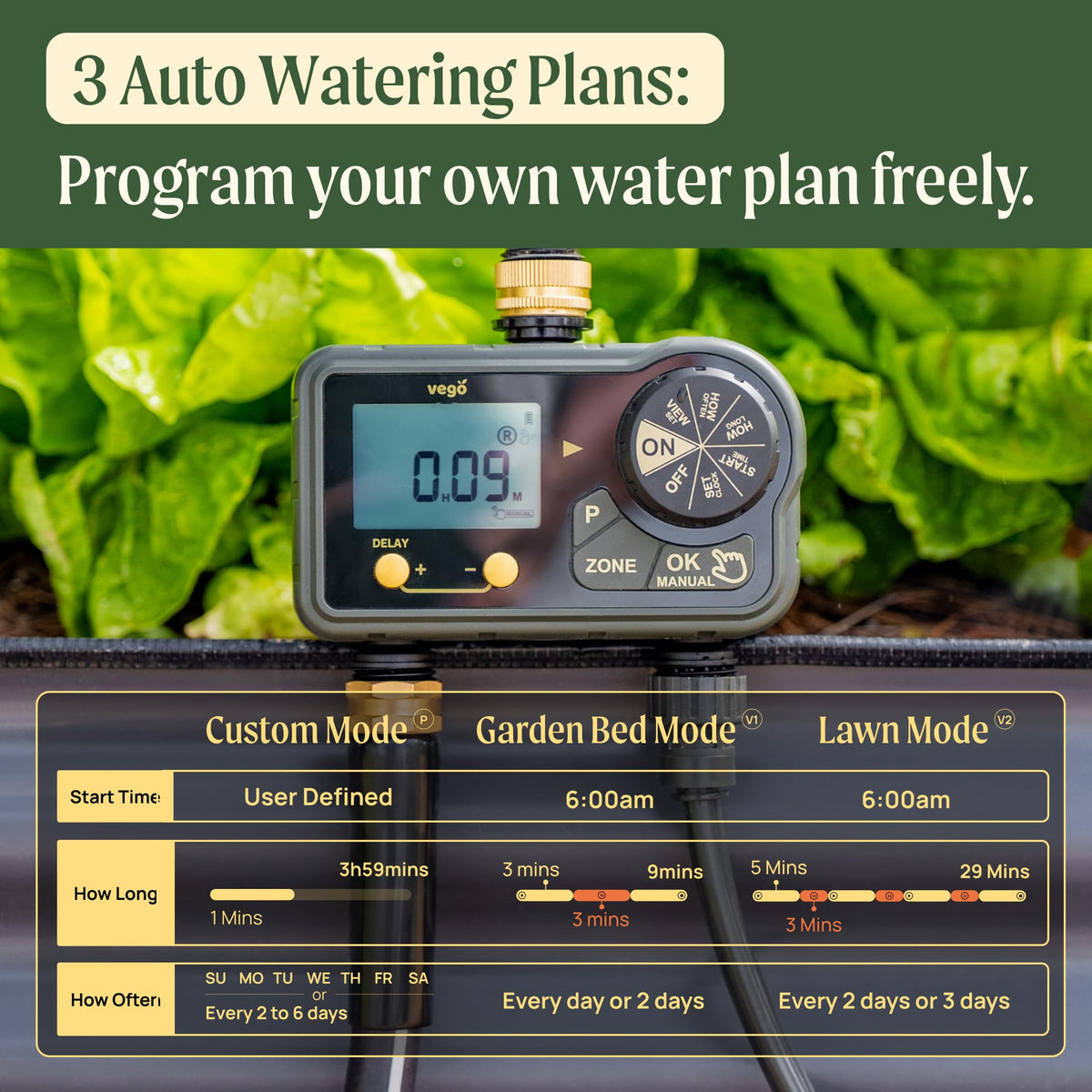 Vego dual-channel timer enables separate schedules for yard and lawn irrigation.