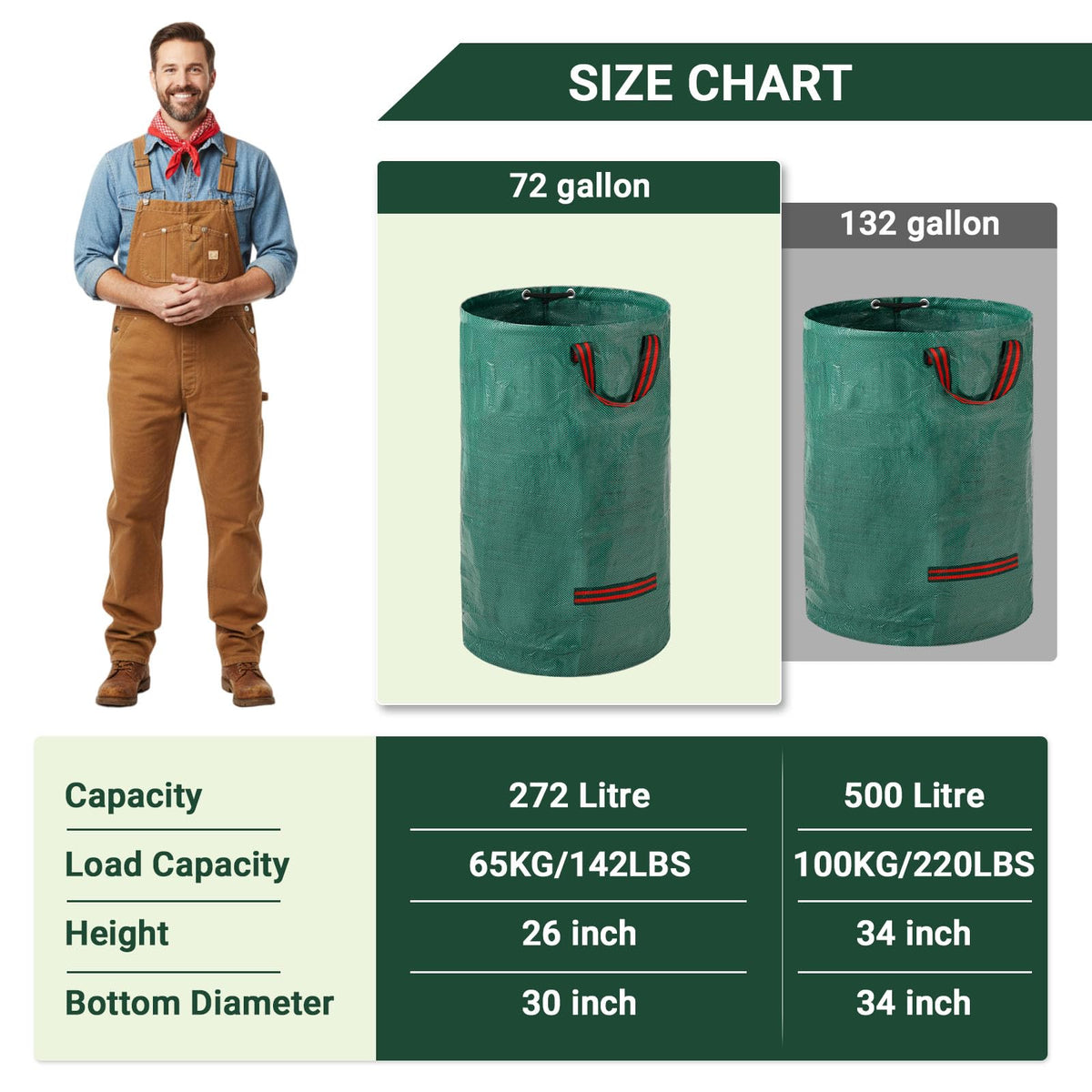 Velway four-handles design for easier lifting and dumping